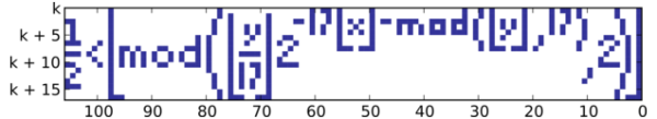 Tupper's Self Referential Formula_plot