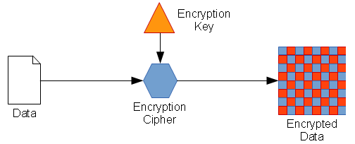 01_Symmetric_Encryption