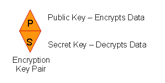 05_Assymetric_Keys