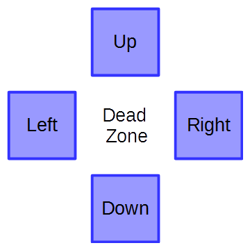 Simple Method to Implement a Virtual Joystick | Justin A. Parr ...