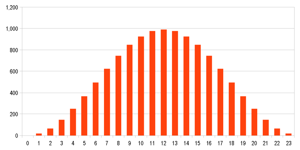 Cosine_Curve