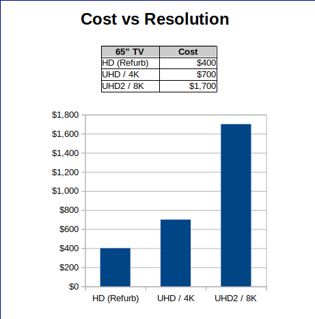 https://justinparrtech.com/JustinParr-Tech/wp-content/uploads/Cost-vs-Resolution.png