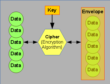 Encryption2