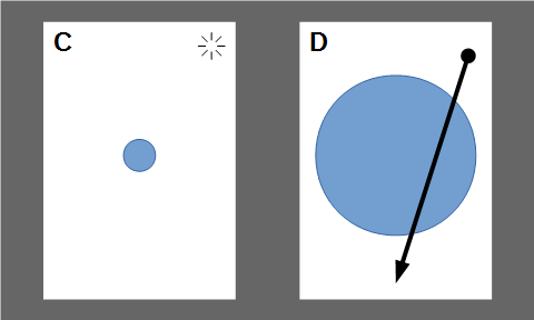 Zoom In: Tap on the upper-left (C) then quickly touch and drag (D) from the upper-left to the bottom-middle