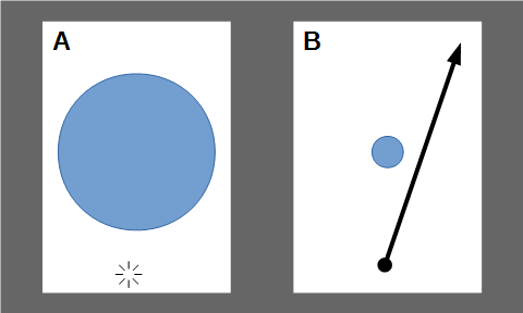 Zoom Out: Click (A) then quickly touch and drag (B) from the bottom-middle to the upper-right.